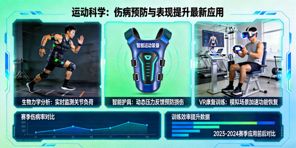 探讨运动科学在预防运动员伤病及提升表现方面的最新应用