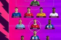 穆里尼奥接手英超困境球队：战术革新与球员挑战